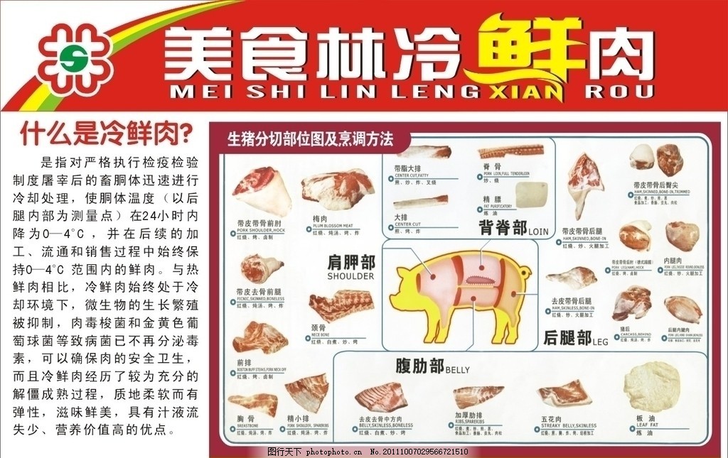 猪肉林冷美食,是冷鲜肉鲜肉分割图失量设食58品网东阳图片