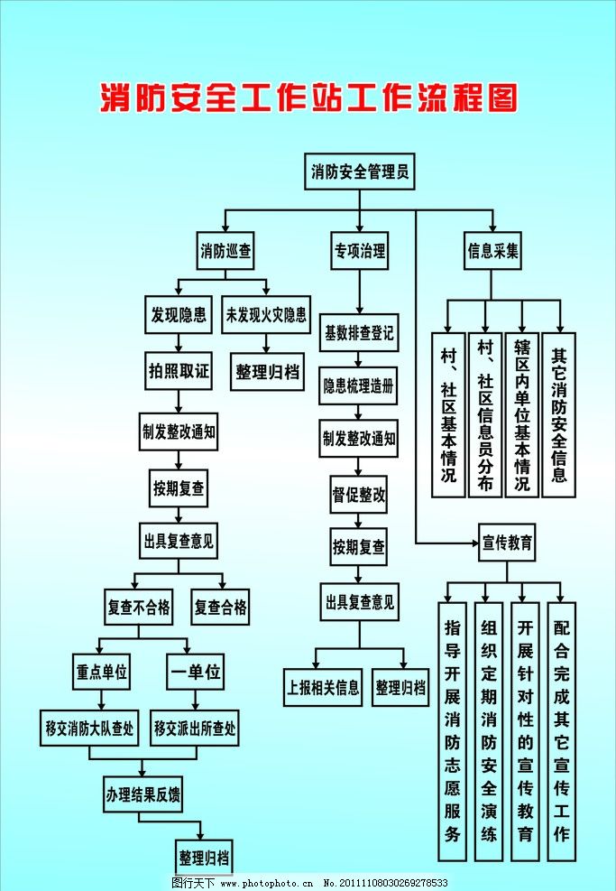 消防监控室工作流程