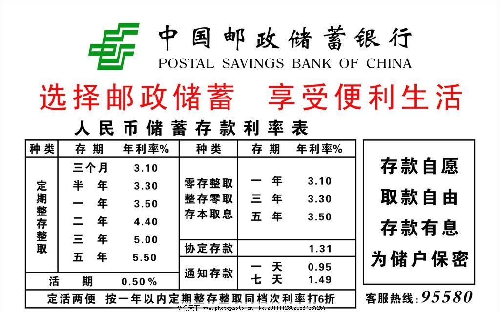 中国邮政储蓄银行利率表图片,人民币储蓄存款