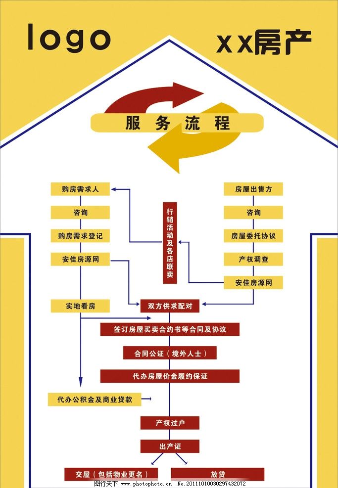 房产中介展板,房产展板,海报,写真,展板模板,广告设计,矢量