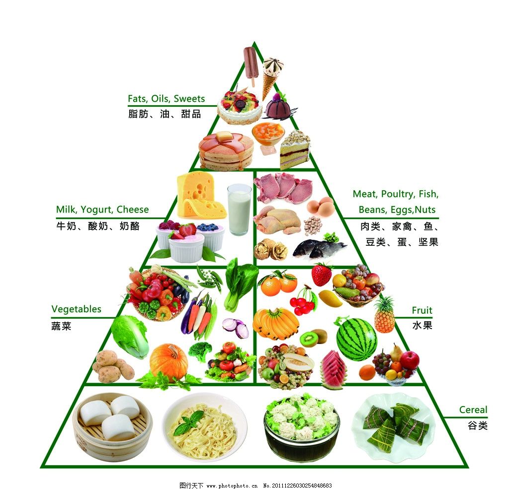 健康饮食金字塔设计图__PSD分层素材_PSD分层素材_设计图库_昵图网nipic.com